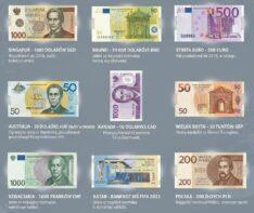 najdroższe banknoty